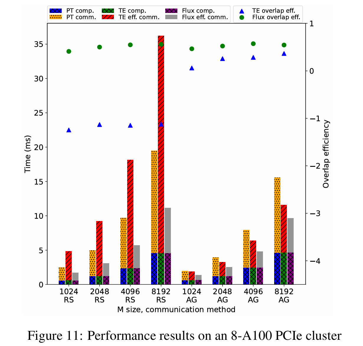 a100_pcie