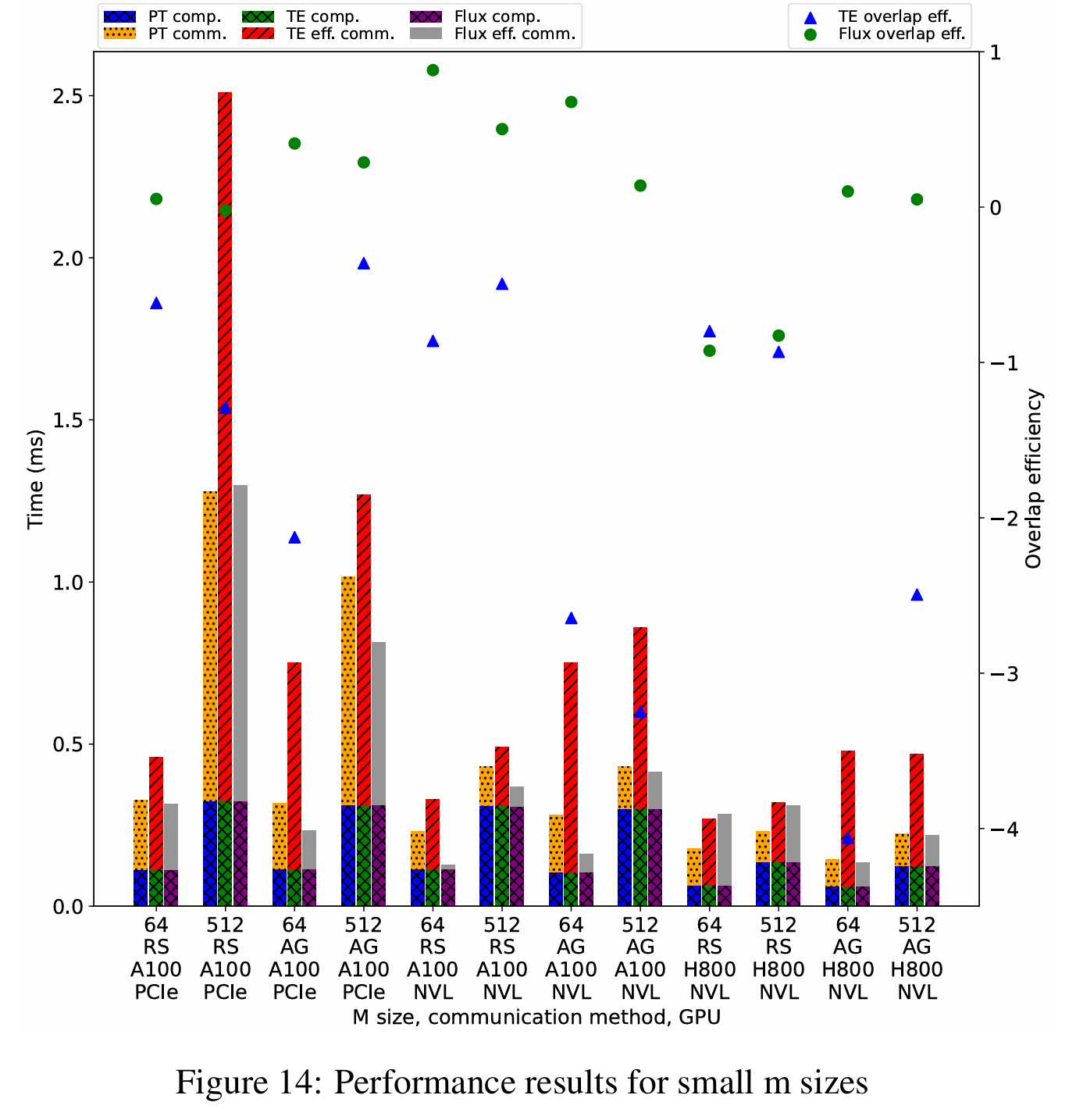 m_sizes_performance